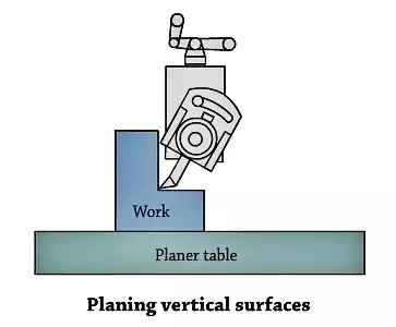 Planing vertical surfaces