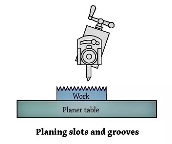 Planing slots and grooves
