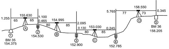 Differential Leveling