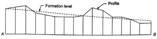 Profile Leveling