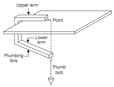 Plumbing fork and plumb bob