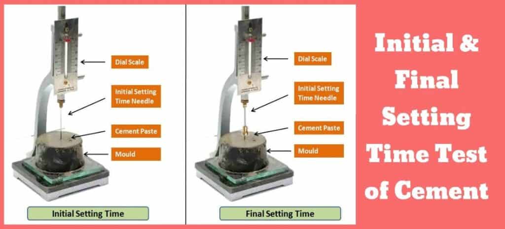 Initial and Final Setting Time of Cement