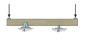 Overhanging Beams