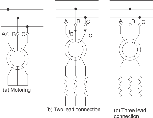 induction motor drives