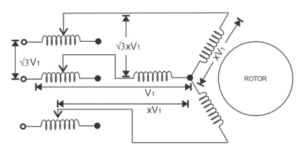 starting method of three phase im