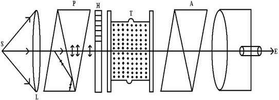 Half shade polarimeter