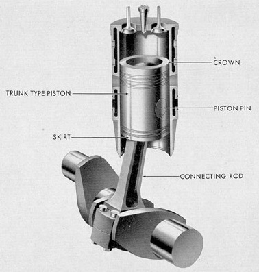 Single acting reciprocating compressors