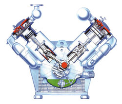 V-shaped Reciprocating compressor