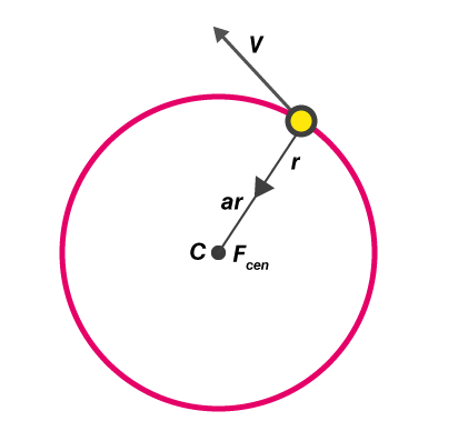 Angular Acceleration