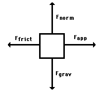 http://www.physicsclassroom.com/Class/newtlaws/u2l2c1.gif