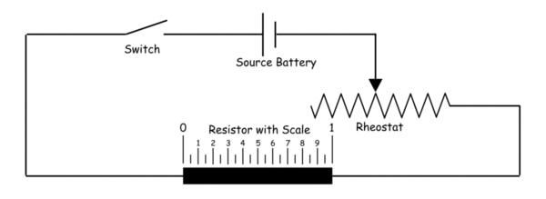 potentiometer construction