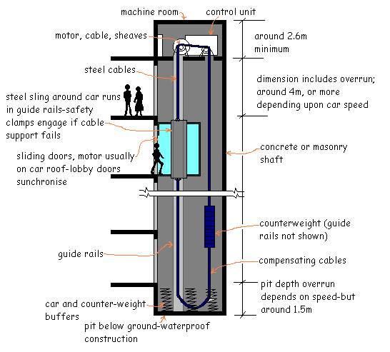 https://www.angelfire.com/ultra/omshome/hvac/lifts.1.jpg