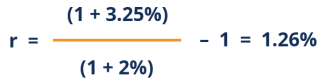 Real Interest Rate - Solution