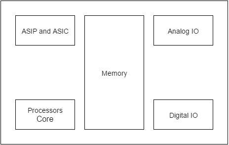 Embedded Systems