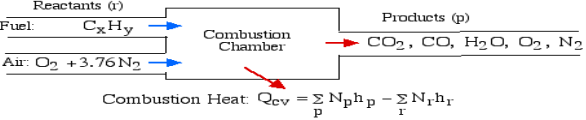 https://www.ohio.edu/mechanical/thermo/Applied/Chapt.7_11/Combustion/Qcv_combustion.gif