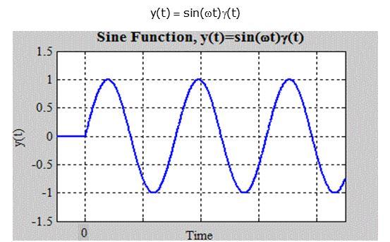 Laplace Transform of Elementary Functions 18