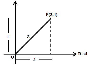 Distance between Two Points in Complex Plane Example