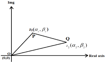 Distance between Two Points in Complex Plane