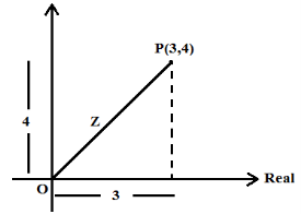 Distance between Two Points in Complex Plane Example