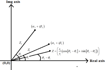 Complex Number Algebra