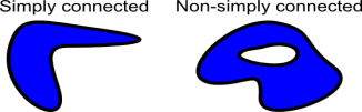 Simply connected two-dimensional domains