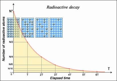 https://www.radioactivity.eu.com/site/images/EnDEMI-VIe.jpg