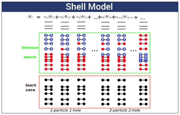 Shell Model