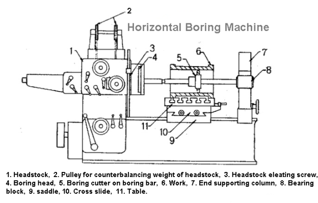 horizontal boring machine