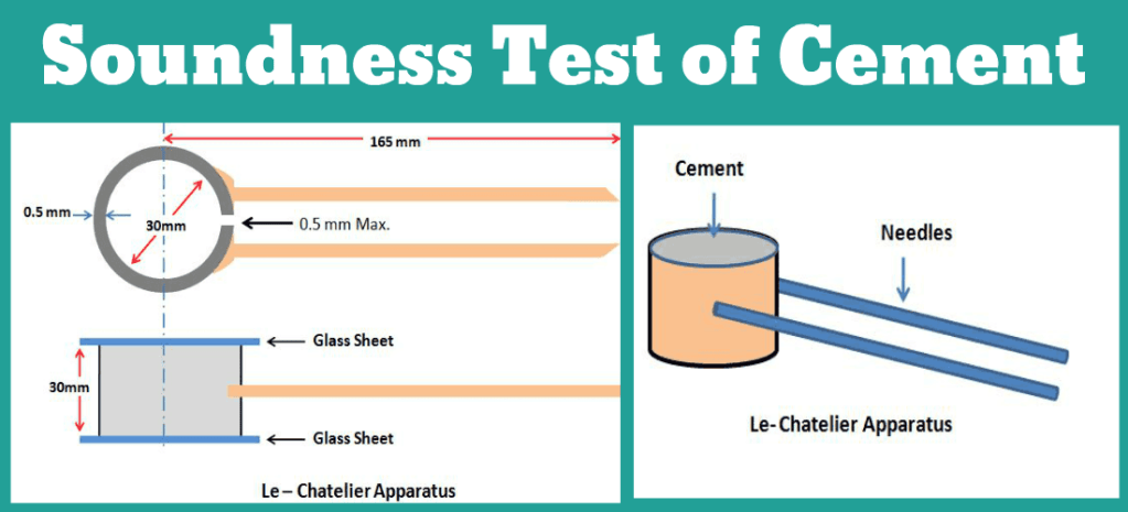 Soundness test of cement