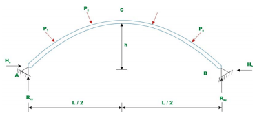 https://i0.wp.com/www.faadooengineers.com/notes/images/5/132/4da40dba221af81bc6c2543f27198aee1.png