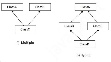 Multiple inheritance in Java