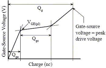 Capacitance versus CE Voltage