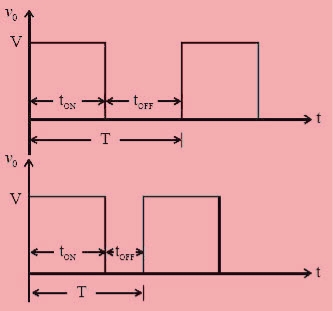 Variable Frequency Operation