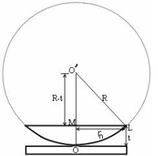 https://sites.google.com/site/puenggphysics/_/rsrc/1500628127777/home/Unit-II/newtons-ring/Picture3.jpg