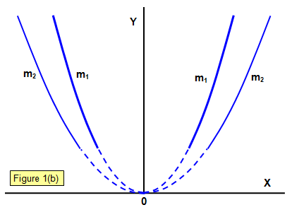 https://www.schoolphysics.co.uk/age16-19/Atomic%20physics/Atomic%20structure%20and%20ions/text/Positive_rays/images/2.png