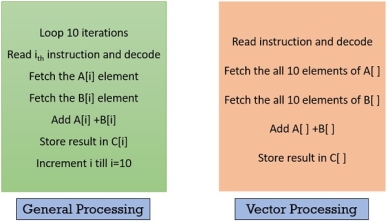 Vector Processing comparison