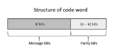 Systematic Code