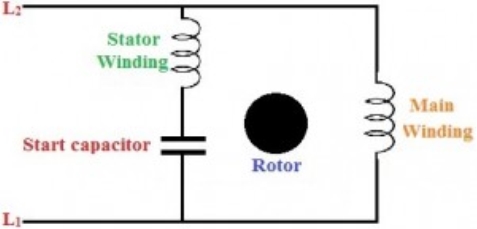 Permanent Split Capacitor (PSC) Motor