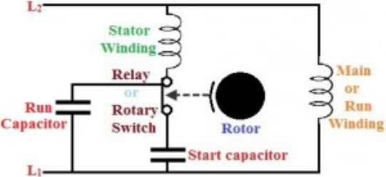 Capacitor Start Capacitor Run Motor
