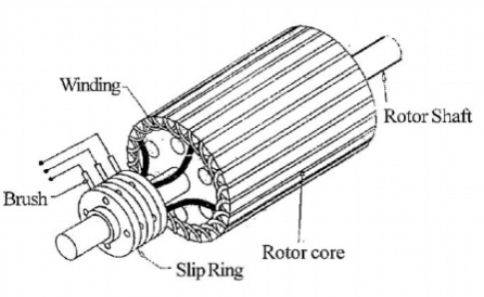Slip Ring in Induction Motor