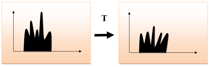 DIP Histograms