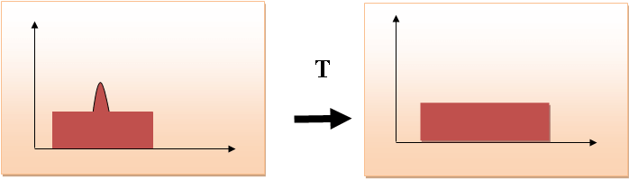 DIP Histograms