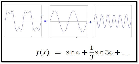 Frequency domain