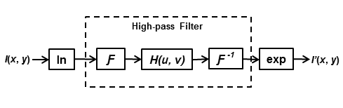 https://blogs.mathworks.com/images/steve/2013/HF_Block_Diagram_2.png