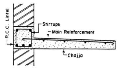 What is Lintel? Types of Lintels and their Uses in Building Construction