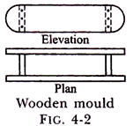 https://www.engineeringenotes.com/wp-content/uploads/2018/05/clip_image004-44.png