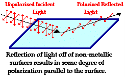 http://www.physicsclassroom.com/Class/light/u12l1e5.gif