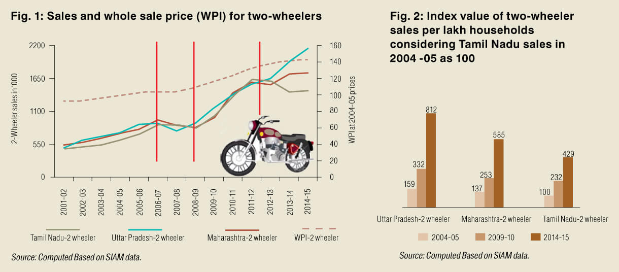 Consumer Behaviour Figure 1