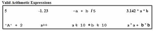 valid arithmetic expressions 