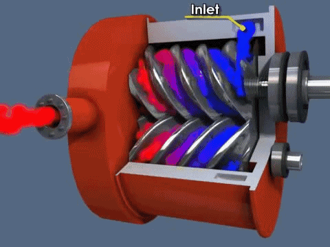 Rotary Compressors and Types|Working Principle|Engineering Explained(rotary screw compressor working)